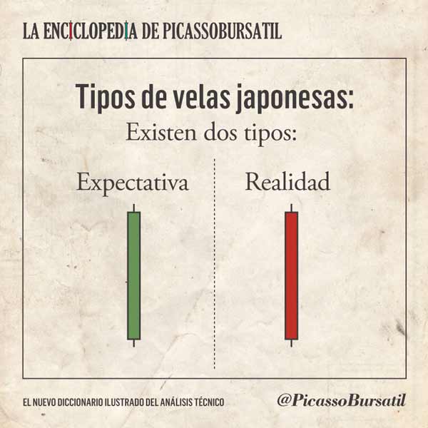 Velas Japonesas - Análisis Técnico