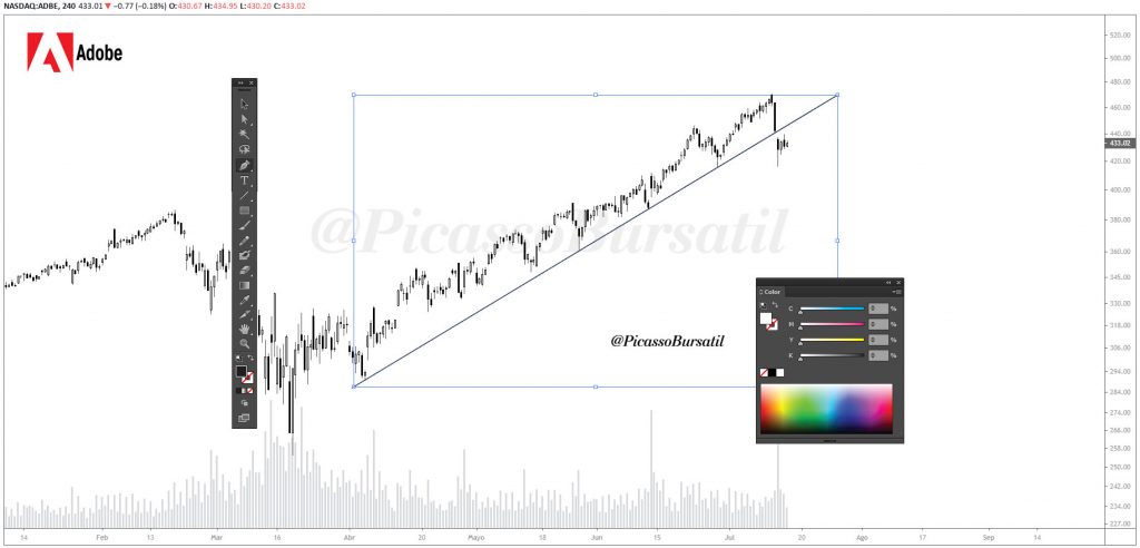 ADBE - Acciones de Adobe [ NASDAQ BCBA CEDEAR ] Cotización / Precio / Grafico NASDAQ:ADBE BCBA:ADBE