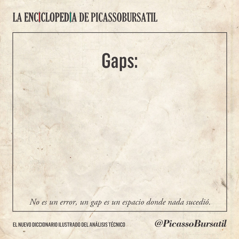 GAPS - Análisis Técnico