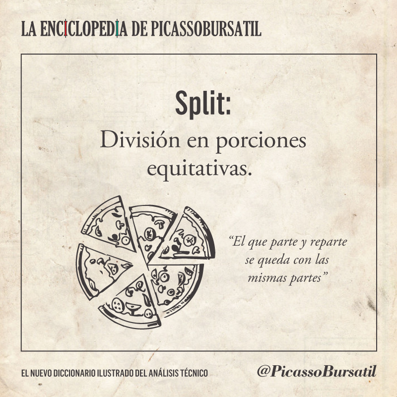 Split de acciones - Análisis Técnico