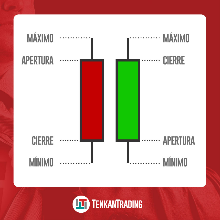 Velas Japonesas - Trading - Análisis Técnico